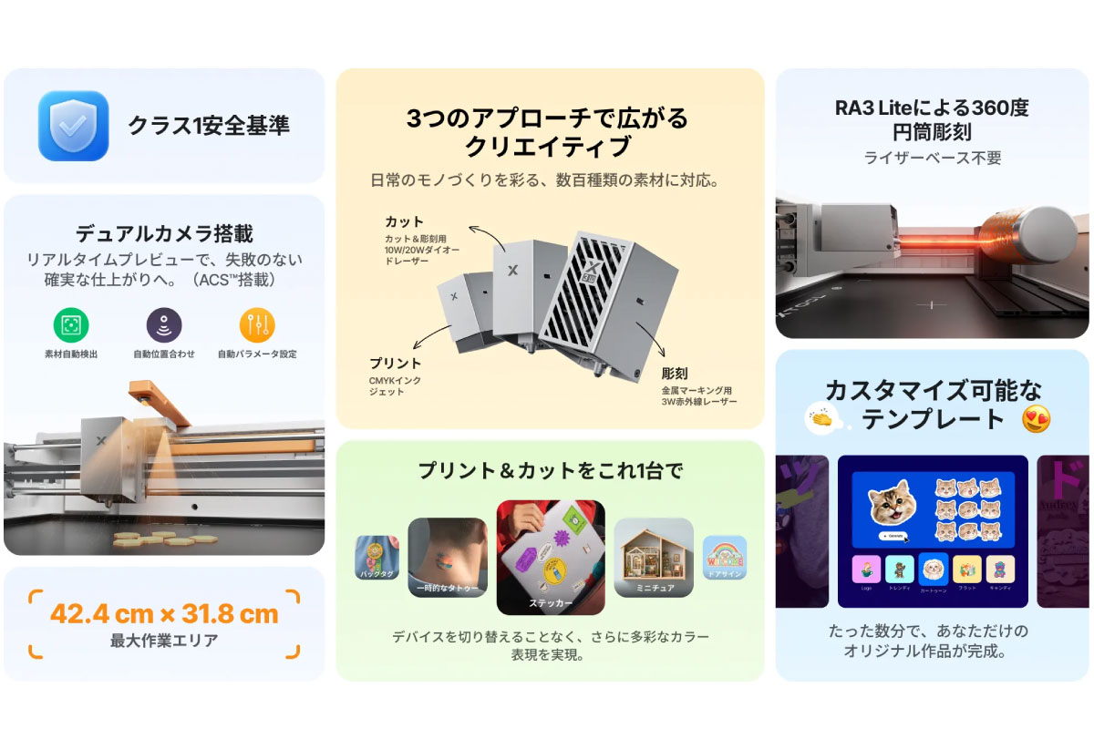 xTool M2 プリント＆カット機能の説明